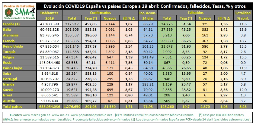 COV29044