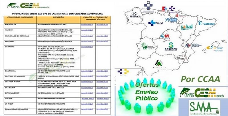 Información sobre las OPEs en las distintas CCAA CCAA1