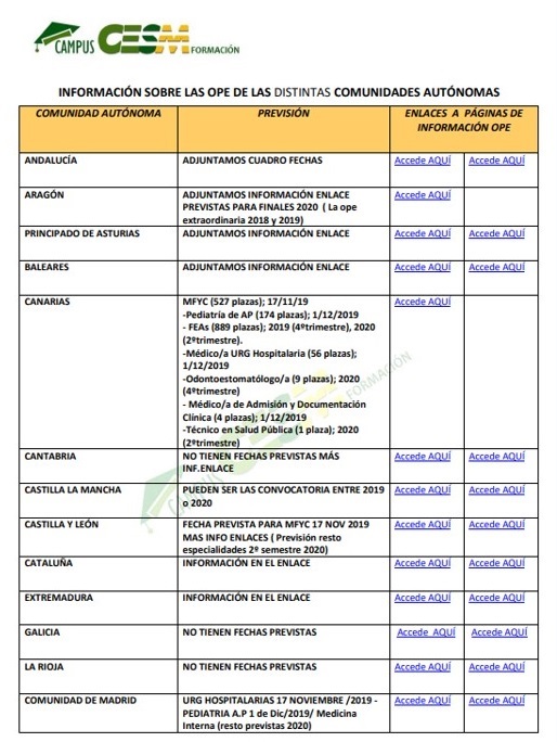 Información sobre las OPEs en las distintas CCAA CCAA2