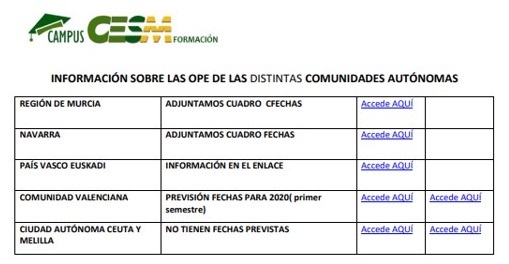 Información sobre las OPEs en las distintas CCAA CCAA3