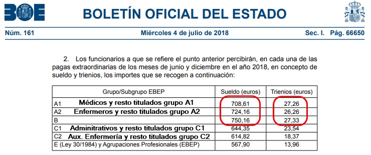 Paga extraordinaria en concepto de sueldo y trienios PEAGRAVIO1