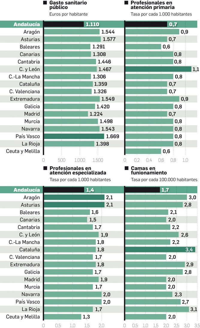 Informe del Sistema Nacional de Salud 2017 recor2