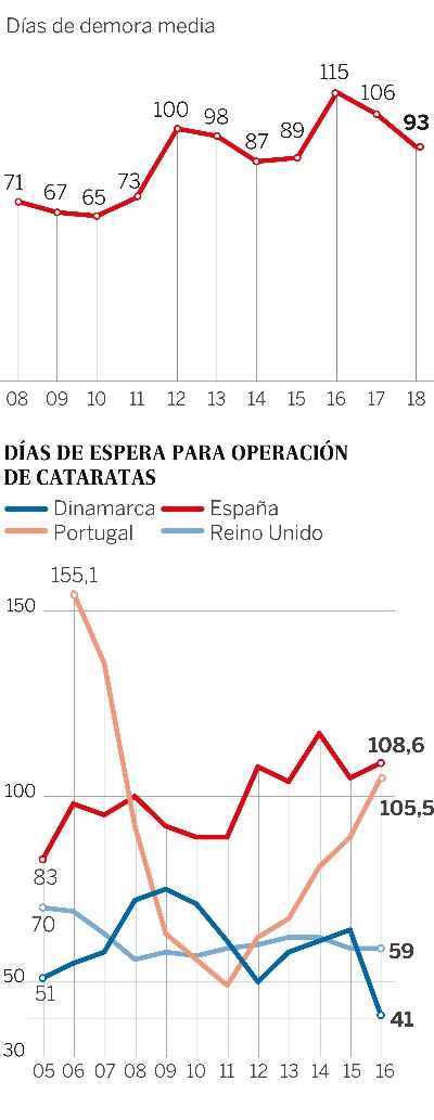 ocde2