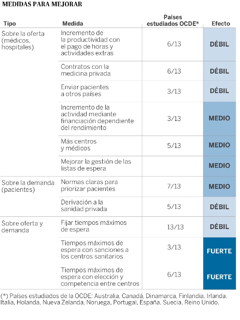 ocde4